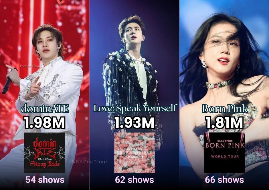 Rộ thông tin mới về World Tour của BTS, lượng khán giả đông gấp đôi BLACKPINK?- Ảnh 3. Rộ thông tin mới về World Tour của BTS, lượng khán giả đông gấp đôi BLACKPINK?- Ảnh 3.