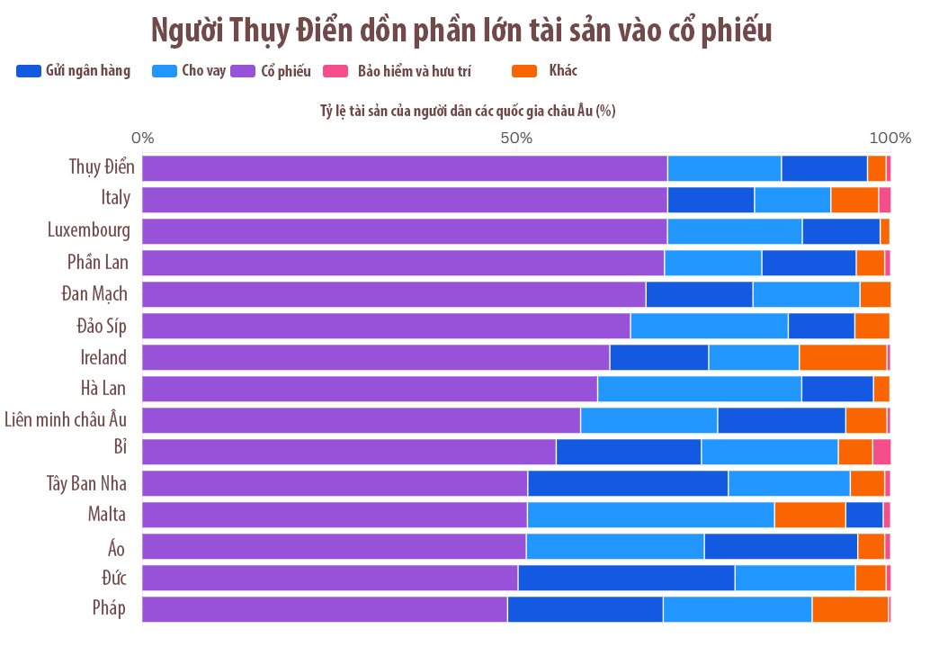 Tài xế taxi "vanh vách" nói chuyện đầu tư, 10 người thì 7 người rót tiền vào chứng khoán: Đây là lý do thị trường này khiến cả châu lục già “ghen tị”- Ảnh 4.