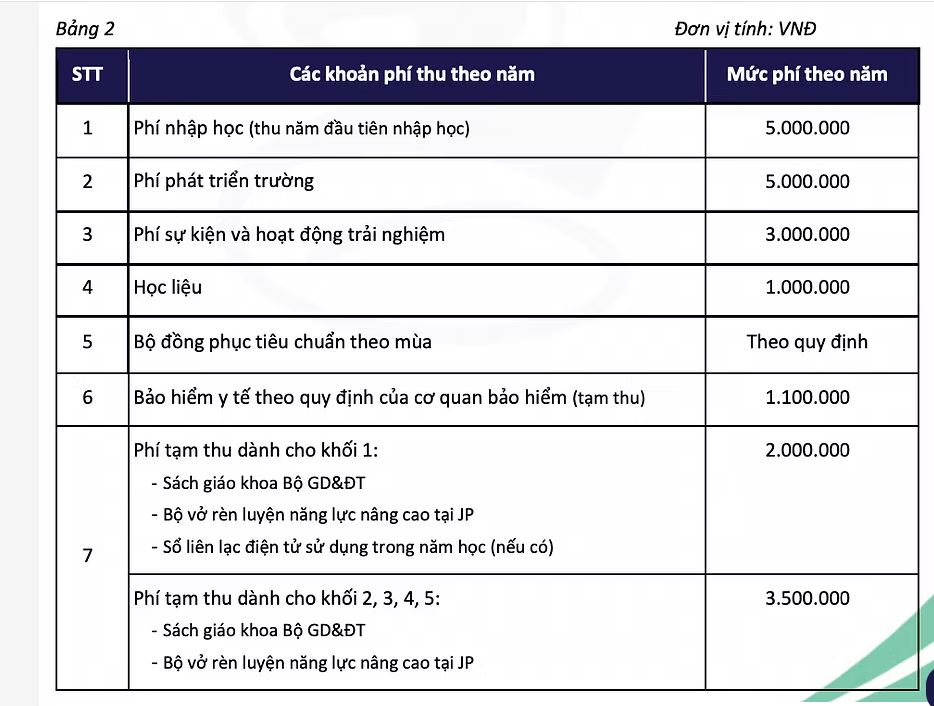 Ngân sách TRỌN GÓI 10 triệu đồng, bố mẹ tham khảo loạt trường Tiểu học tư thục 
