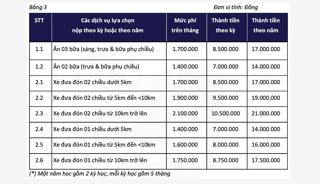 Ngân sách TRỌN GÓI 10 triệu đồng, bố mẹ tham khảo loạt trường Tiểu học tư thục 