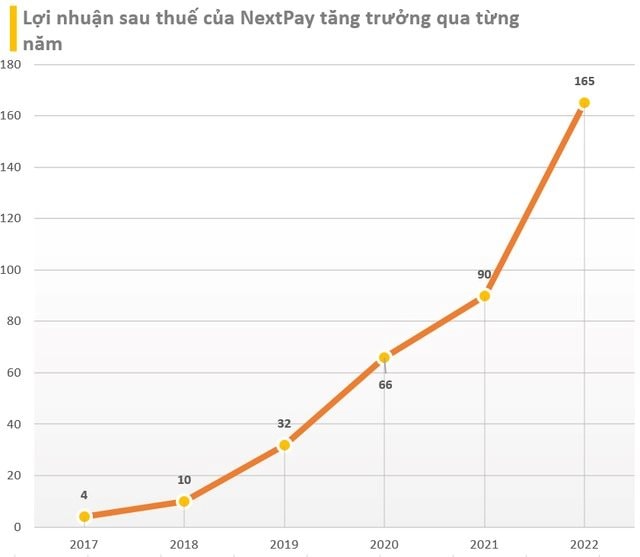 Hệ sinh thái NextTech của Shark Bình: Nhiều pháp nhân đã ngừng kinh doanh, trong đó có startup Fastgo- Ảnh 3.