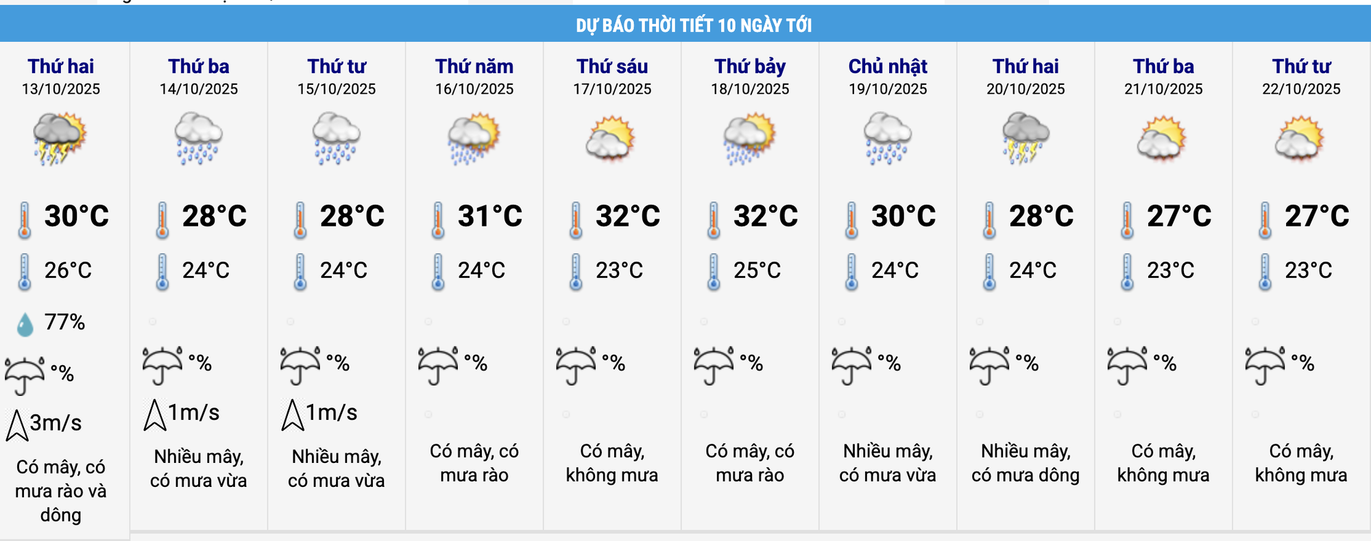 Miền Bắc sắp đón không khí lạnh, bất ngờ nhiệt độ thấp nhất tại Hà Nội- Ảnh 1.