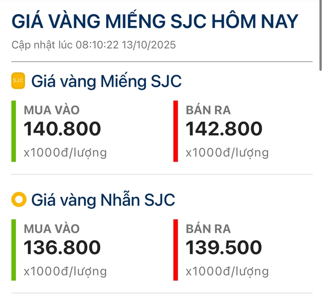 Giá vàng hôm nay 13-10: Tăng mạnh khi bắt đầu tuần mới- Ảnh 2.