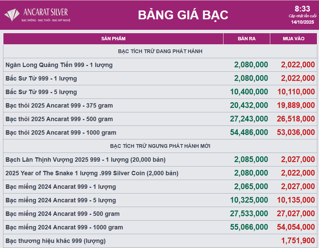 Giá bạc trong nước lập kỷ lục mới- Ảnh 2.