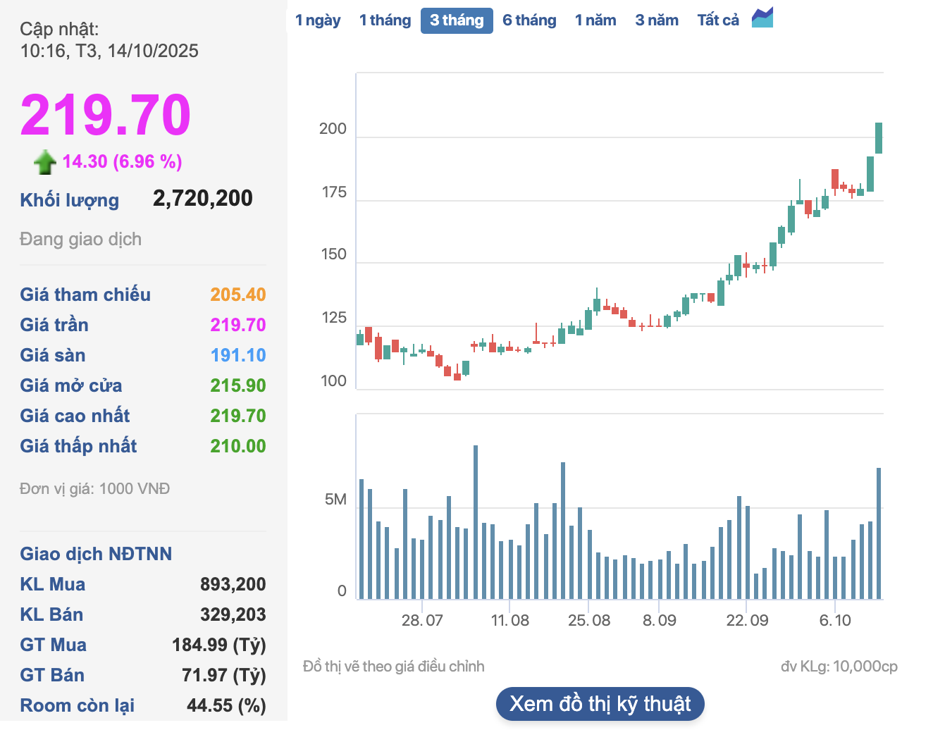 Bất ngờ với cách tỷ phú Phạm Nhật Vượng "bỏ túi" hơn 2 tỷ USD chỉ trong buổi sáng- Ảnh 2.