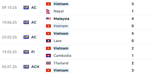 Trung vệ 2k4 giúp tuyển Việt Nam giành trọn 3 điểm- Ảnh 6.