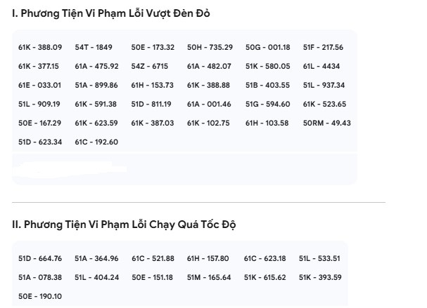 Loạt xe có biển số sau nhanh chóng nộp phạt nguội theo Nghị định 168- Ảnh 1.