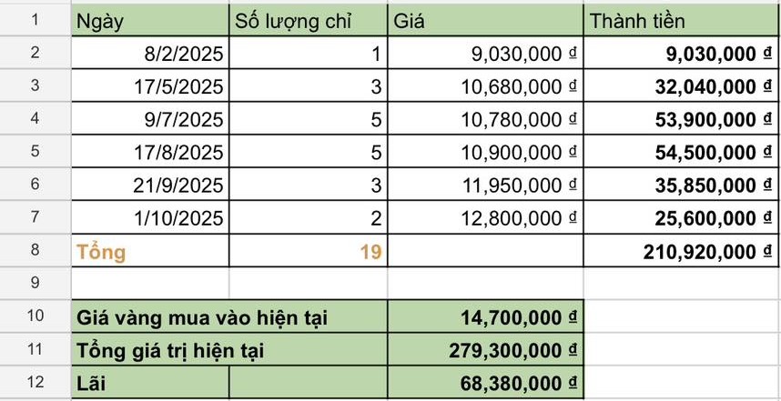 Bức ảnh sao kê không phải ai cũng có- Ảnh 2.