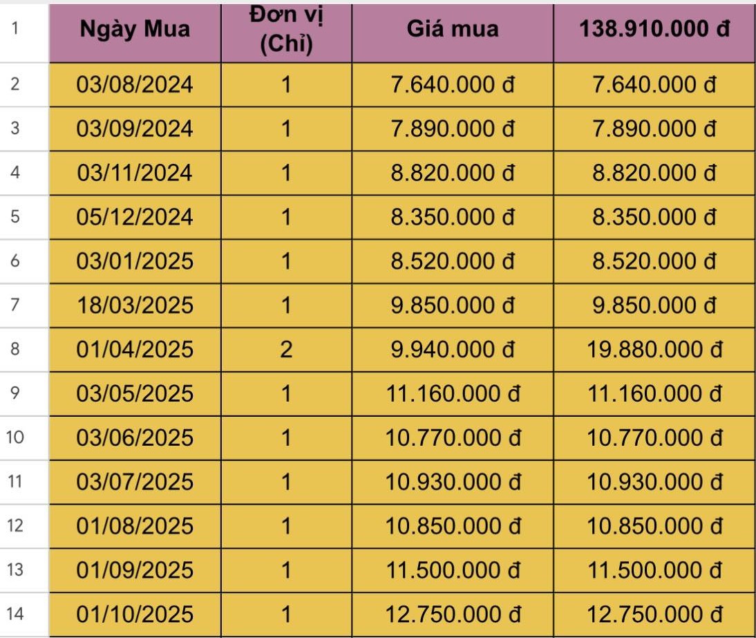Bức ảnh sao kê không phải ai cũng có- Ảnh 1.