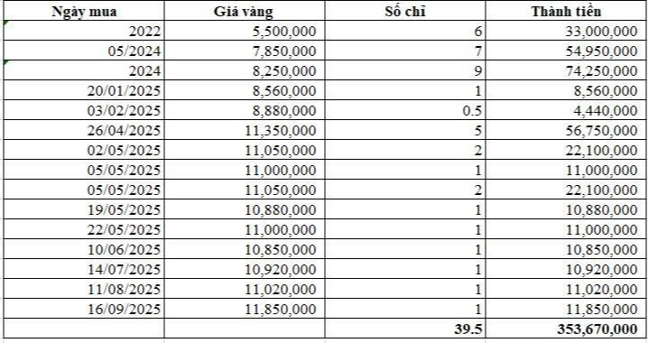 Bức ảnh trị giá gần 4 cây vàng của cô gái ở TP.HCM- Ảnh 2.