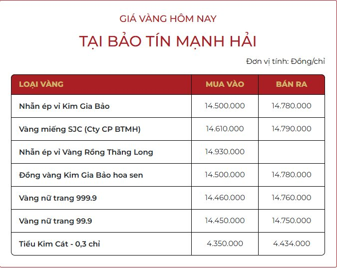 Sáng 16/10: Giá vàng nhẫn tiếp tục tăng- Ảnh 2.