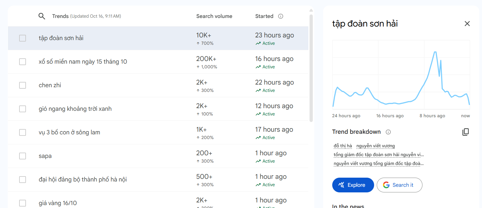 Hoa hậu Đỗ Thị Hà dạm hỏi, "Tập đoàn Sơn Hải" lên top 1 Google Trending- Ảnh 1.