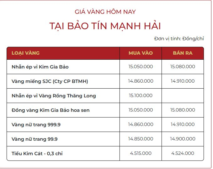 Cập nhật giá vàng trưa 17/10: Giá vàng nhẫn chạm mốc 158 triệu đồng/lượng- Ảnh 2.