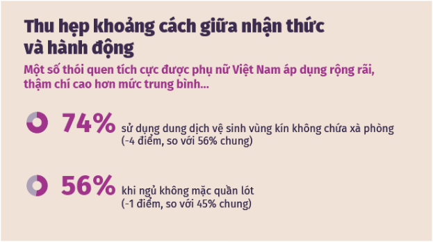 “Nâng cấp” tiêu chuẩn vệ sinh vùng kín: Khi sạch nhẹ dịu trở thành bí quyết giúp “nàng” thăng hạng kiêu hãnh- Ảnh 2.
