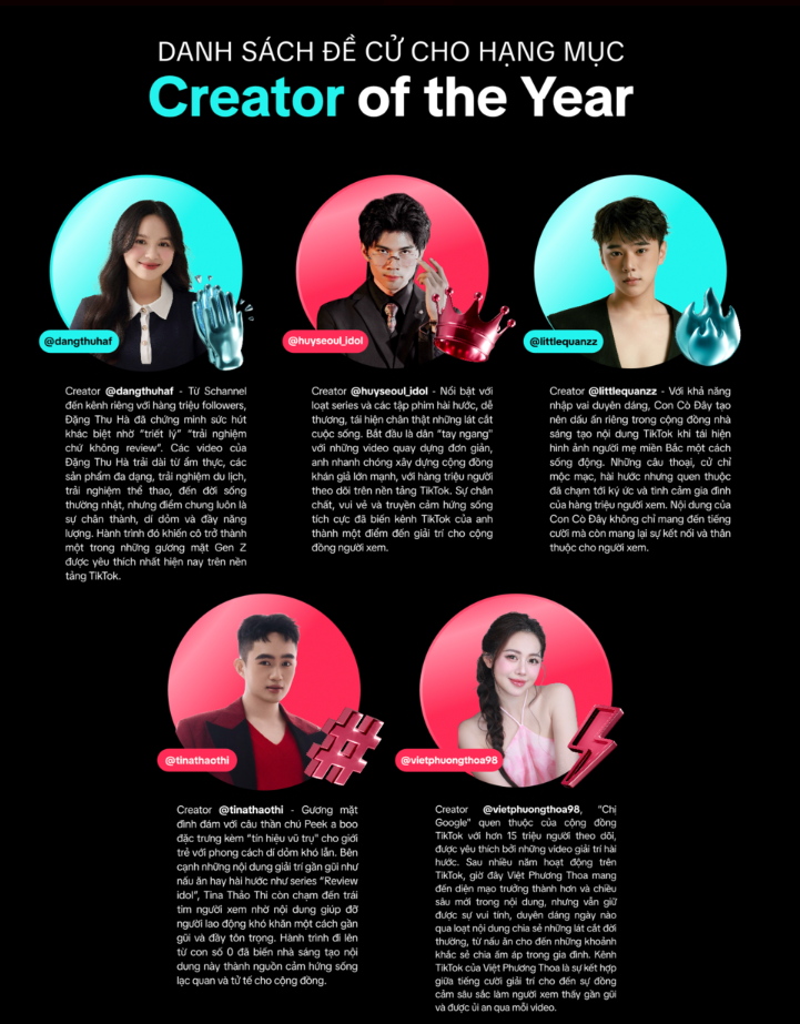 Cuộc đua “Nhà sáng tạo nội dung của năm” tại TikTok Awards Vietnam 2025: Ai sẽ chạm tay vào ngôi vị xứng đáng?- Ảnh 3.