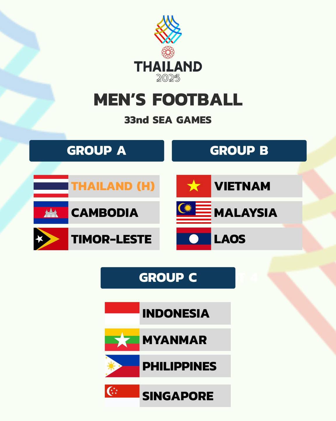 Kết quả bốc thăm SEA Games 33: U22 Việt Nam đối đầu Malaysia, chờ gặp Thái Lan chung kết- Ảnh 1.