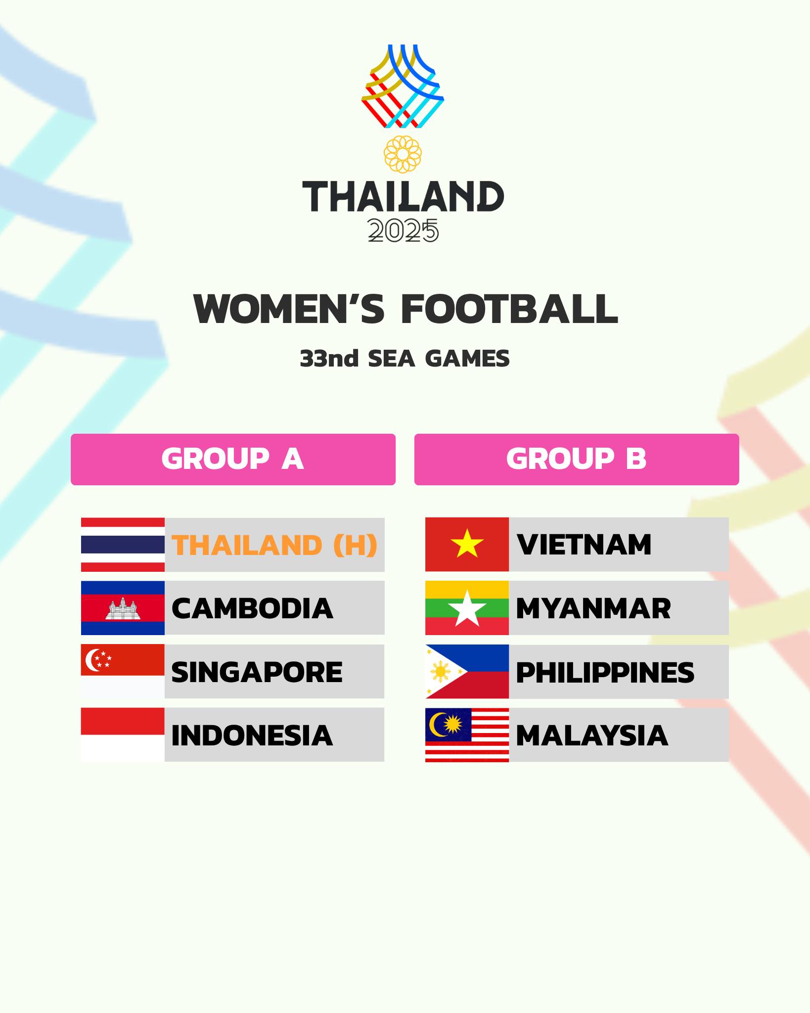 Kết quả bốc thăm SEA Games 33: U22 Việt Nam đối đầu Malaysia, chờ gặp Thái Lan chung kết- Ảnh 2.