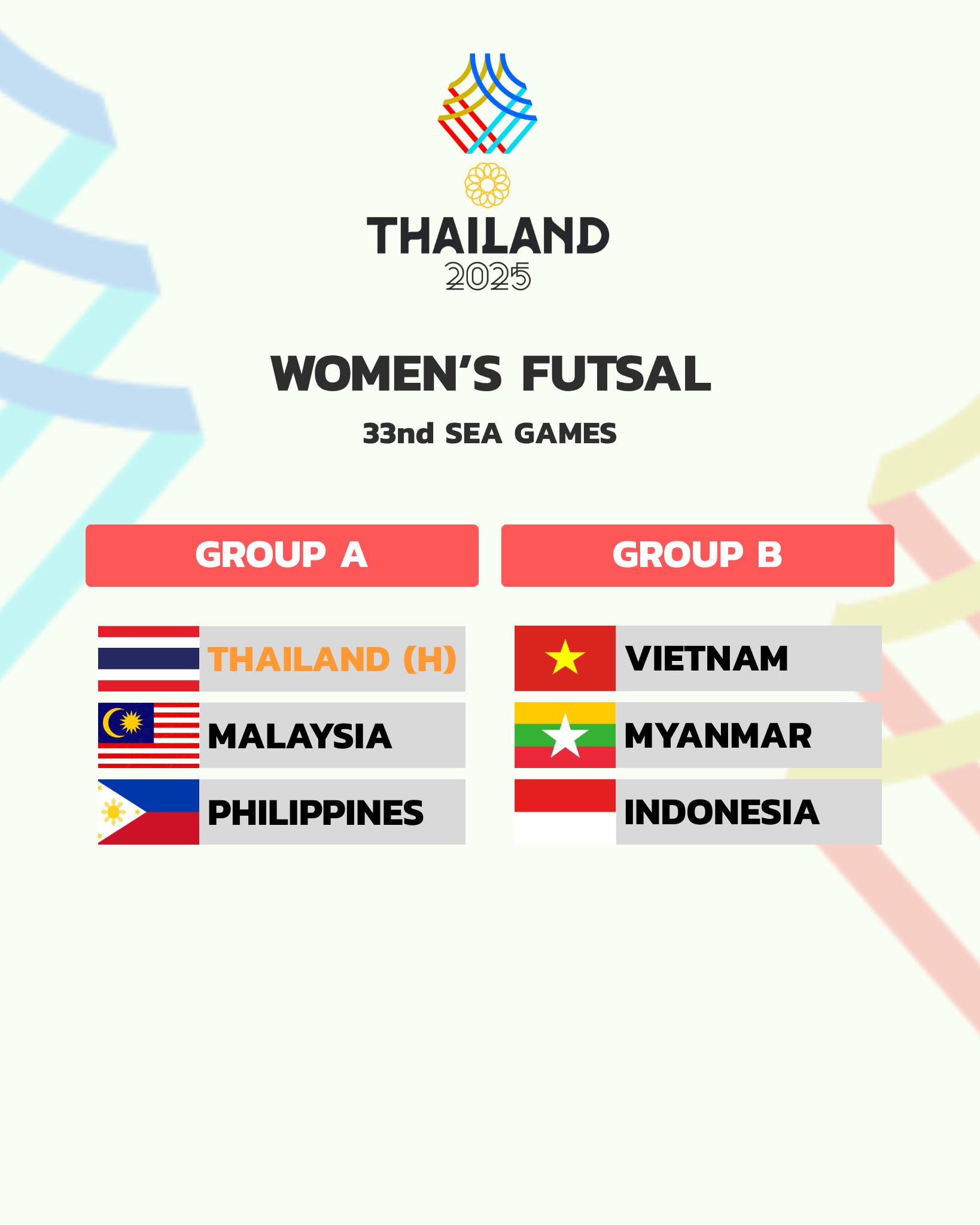 Kết quả bốc thăm SEA Games 33: U22 Việt Nam đối đầu Malaysia, chờ gặp Thái Lan chung kết- Ảnh 3.