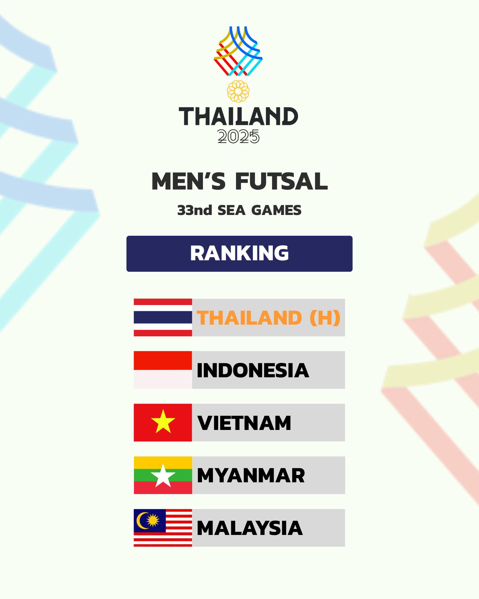 Kết quả bốc thăm SEA Games 33: U22 Việt Nam đối đầu Malaysia, chờ gặp Thái Lan chung kết- Ảnh 4.