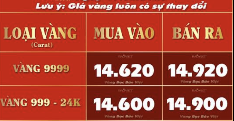 Giá vàng miếng SJC tự do "bốc hơi" 15 triệu đồng chỉ trong 2 ngày- Ảnh 3.