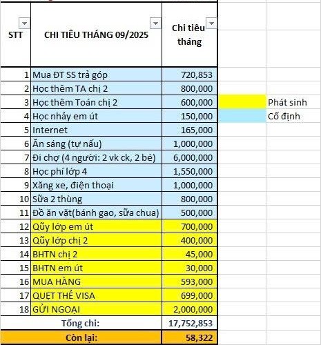 Gần 40 tuổi, đang nuôi 2 con, tháng cất được 58 nghìn đồng, bảng chi tiêu tiết lộ điều đáng buồn- Ảnh 1.