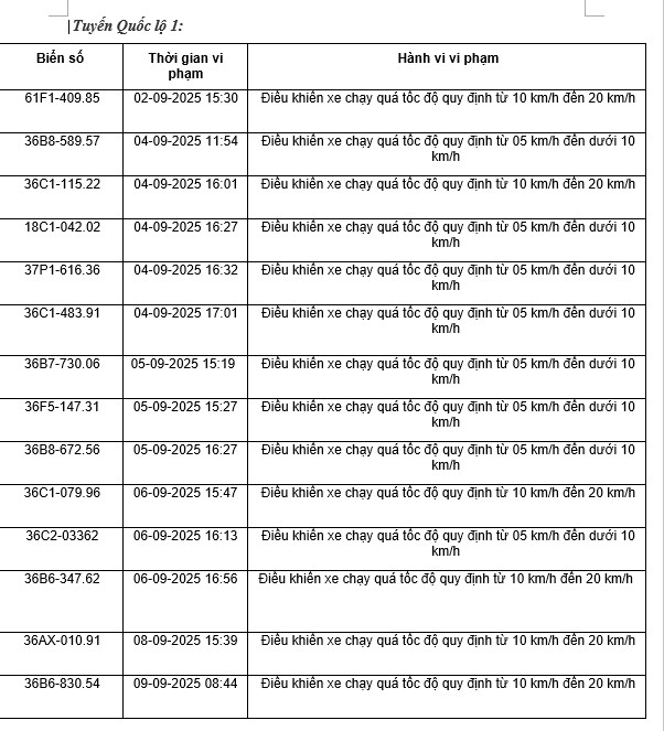 164 chủ xe máy có biển số sau nhanh chóng nộp phạt nguội theo Nghị định 168- Ảnh 1.