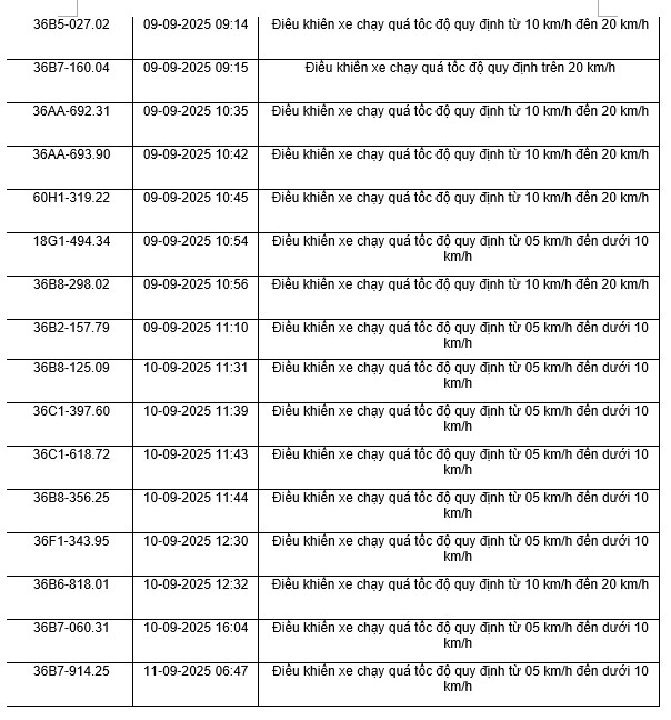 164 chủ xe máy có biển số sau nhanh chóng nộp phạt nguội theo Nghị định 168- Ảnh 2.