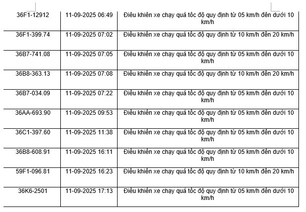 164 chủ xe máy có biển số sau nhanh chóng nộp phạt nguội theo Nghị định 168- Ảnh 3.