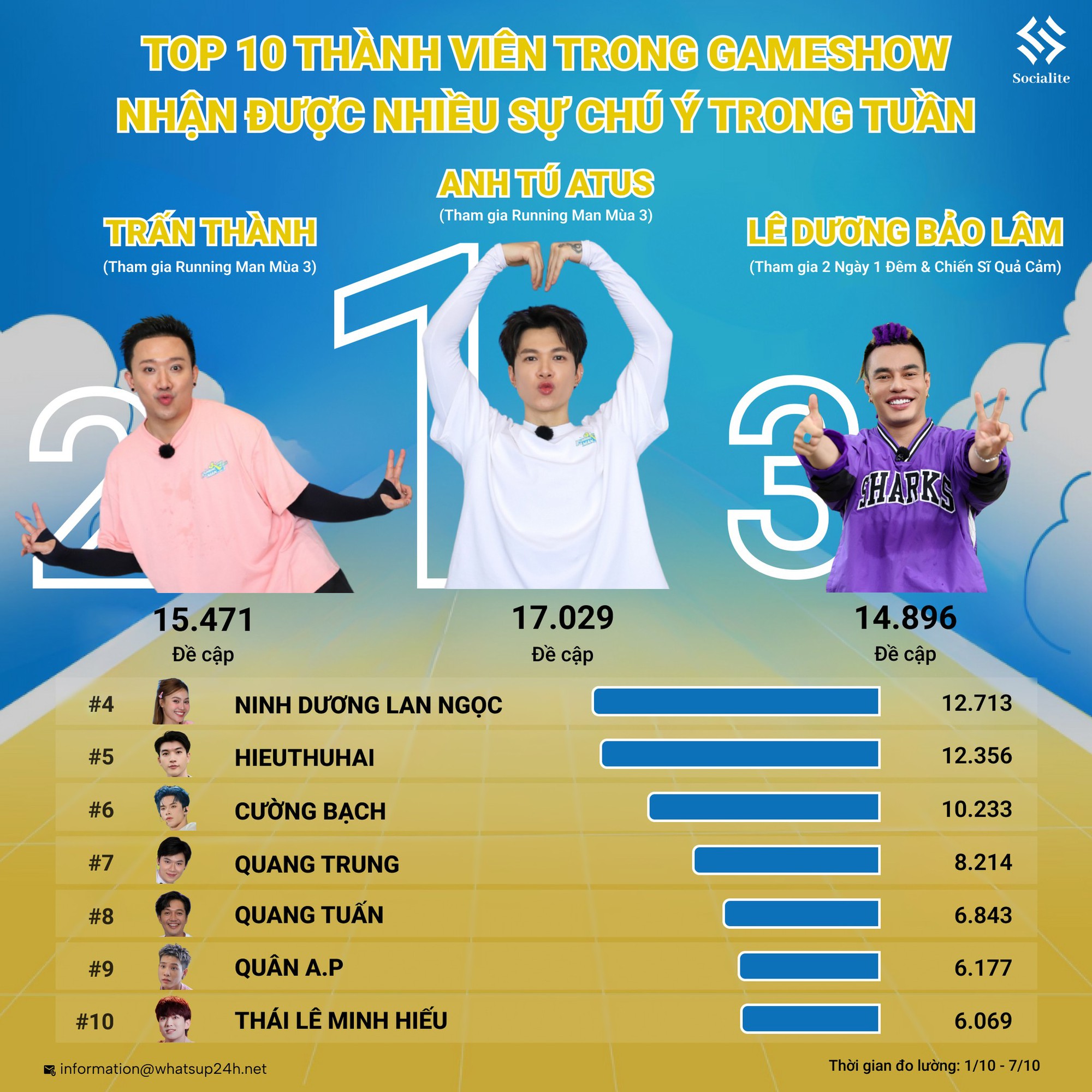 Chỉ một mình Ninh Dương Lan Ngọc có quyền- Ảnh 4.