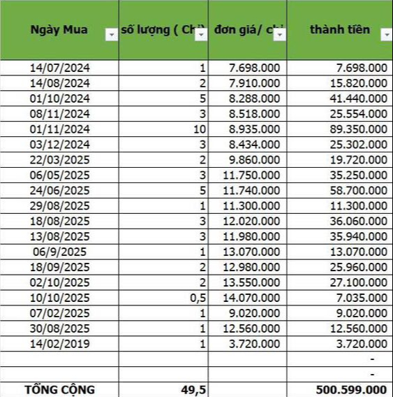 Bức ảnh trị giá gần 5 cây vàng- Ảnh 1.