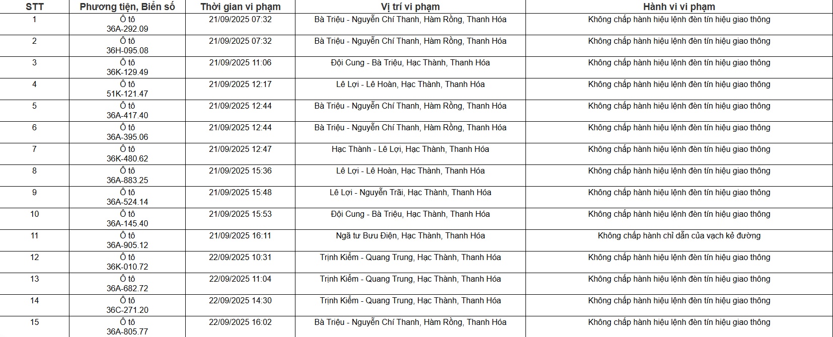 109 chủ xe ô tô, xe máy có biển số sau nhanh chóng nộp phạt nguội theo Nghị định 168- Ảnh 1.