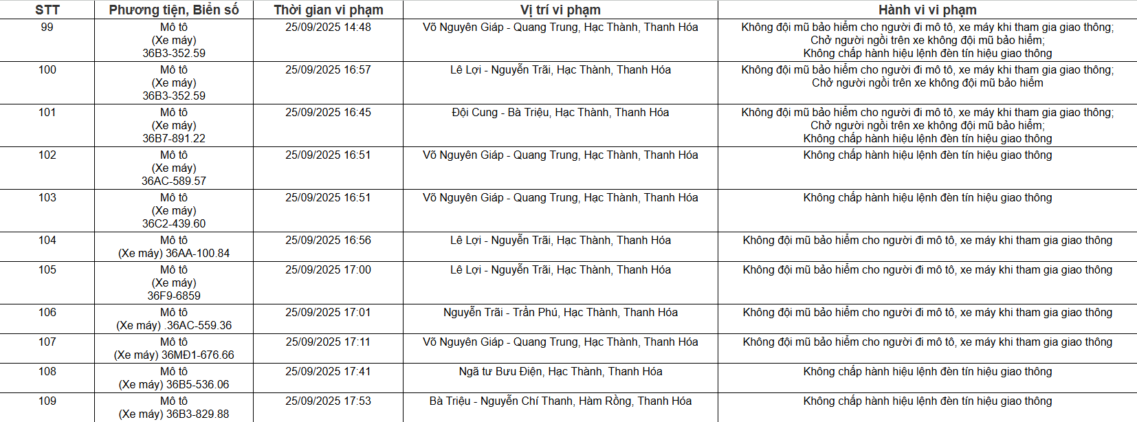 109 chủ xe ô tô, xe máy có biển số sau nhanh chóng nộp phạt nguội theo Nghị định 168- Ảnh 9.