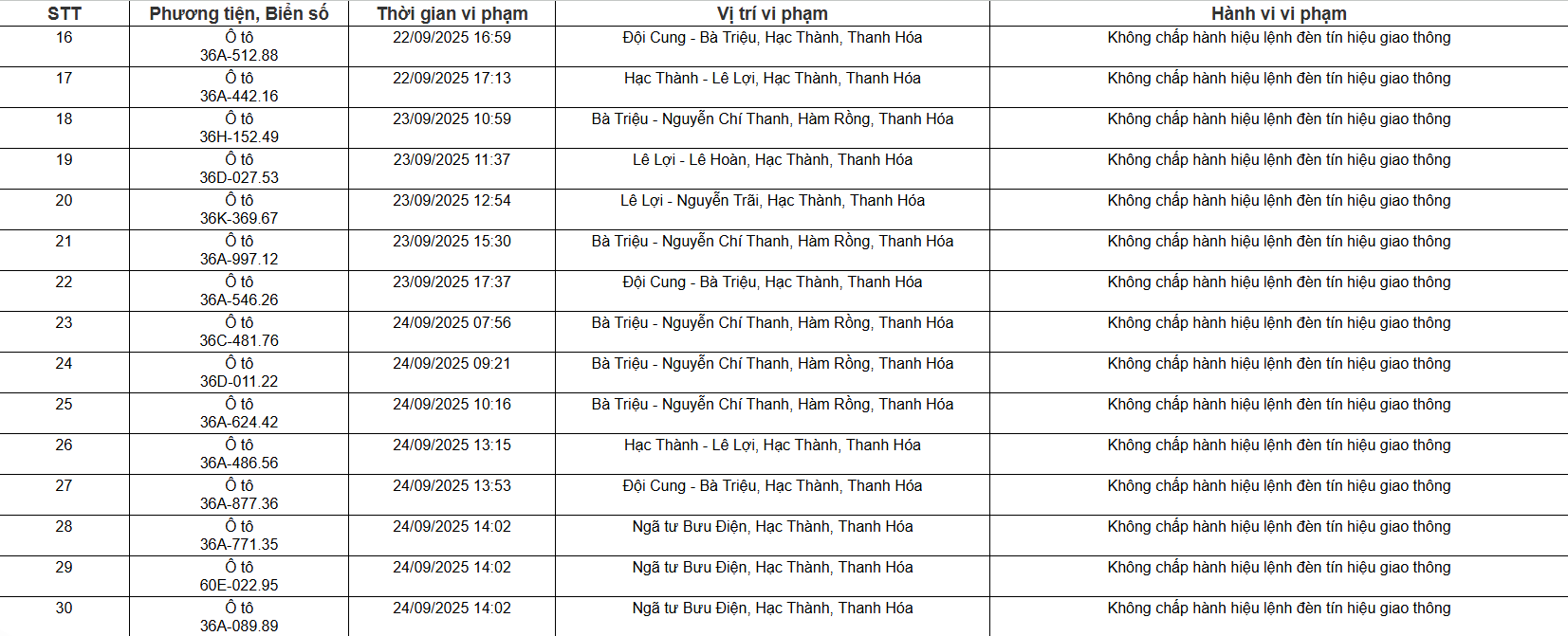 109 chủ xe ô tô, xe máy có biển số sau nhanh chóng nộp phạt nguội theo Nghị định 168- Ảnh 2.