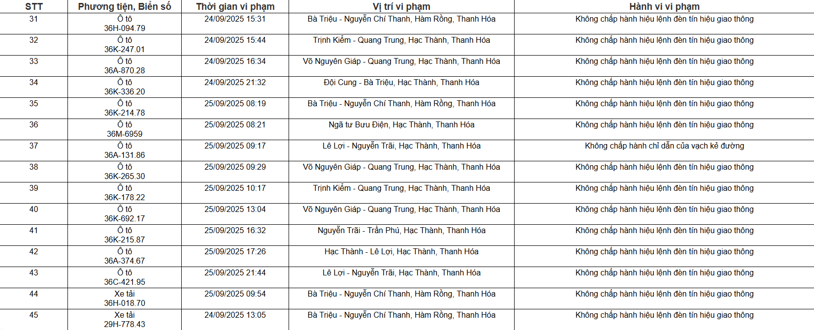 109 chủ xe ô tô, xe máy có biển số sau nhanh chóng nộp phạt nguội theo Nghị định 168- Ảnh 3.