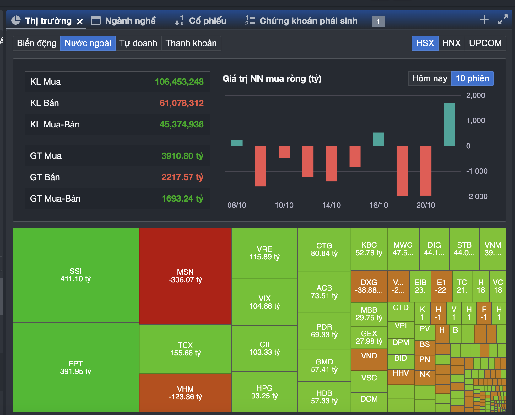 Chứng khoán tiếp tục giảm sau cú sập gần 100 điểm, tài khoản "bốc hơi" từng giờ- Ảnh 1. Chứng khoán tiếp tục giảm sau cú sập gần 100 điểm, tài khoản "bốc hơi" từng giờ- Ảnh 1.