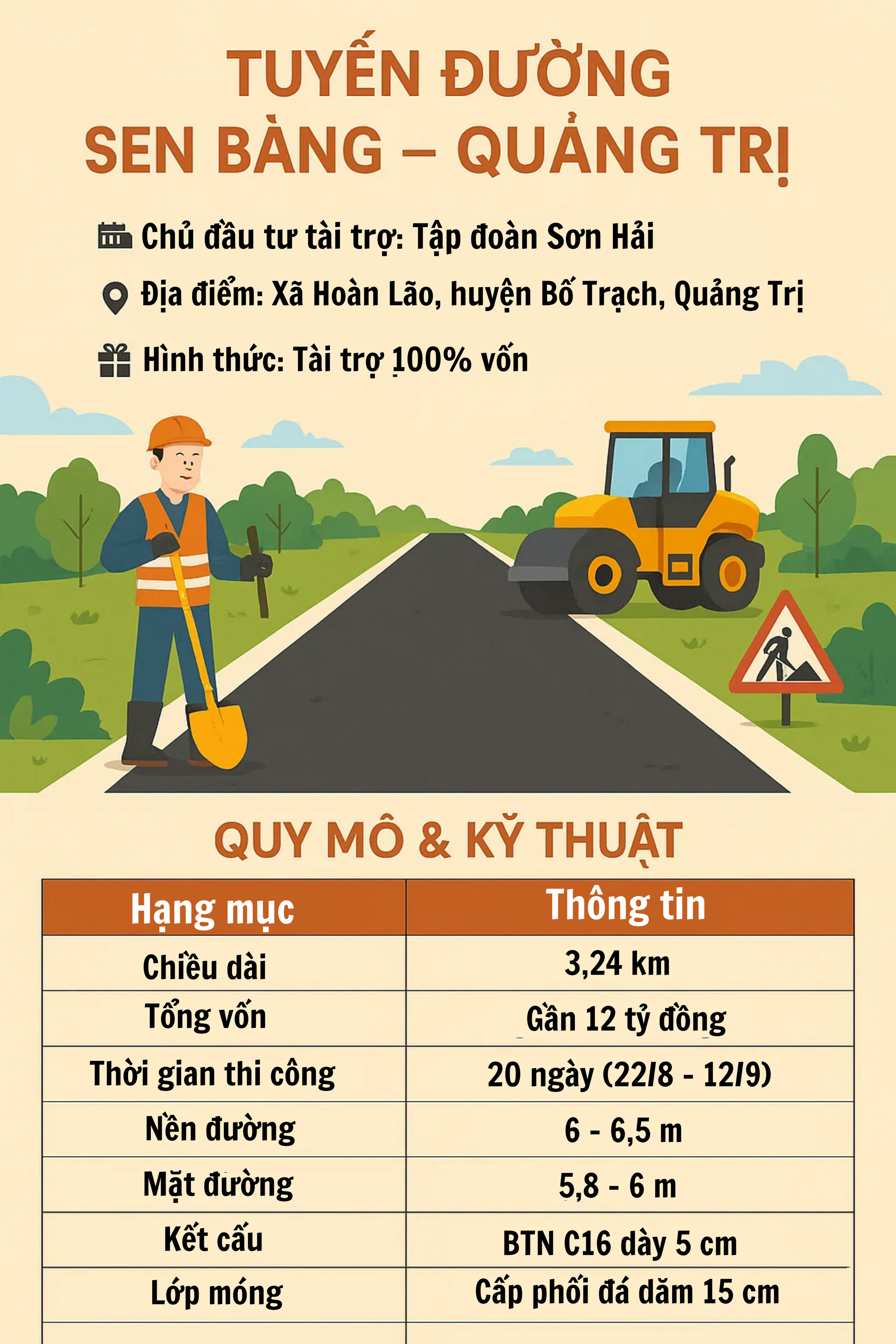 Con đường 12.000 tỷ đồng, dài 3,2km, "thần tốc" thi công chỉ 20 ngày: Tập đoàn Sơn Hải tài trợ 100% vốn- Ảnh 2.