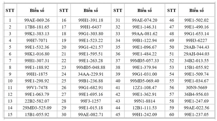 95 chủ xe máy có biển số sau nhanh chóng nộp phạt nguội theo Nghị định 168- Ảnh 1.