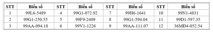 95 chủ xe máy có biển số sau nhanh chóng nộp phạt nguội theo Nghị định 168- Ảnh 2.