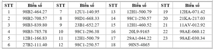 95 chủ xe máy có biển số sau nhanh chóng nộp phạt nguội theo Nghị định 168- Ảnh 3.
