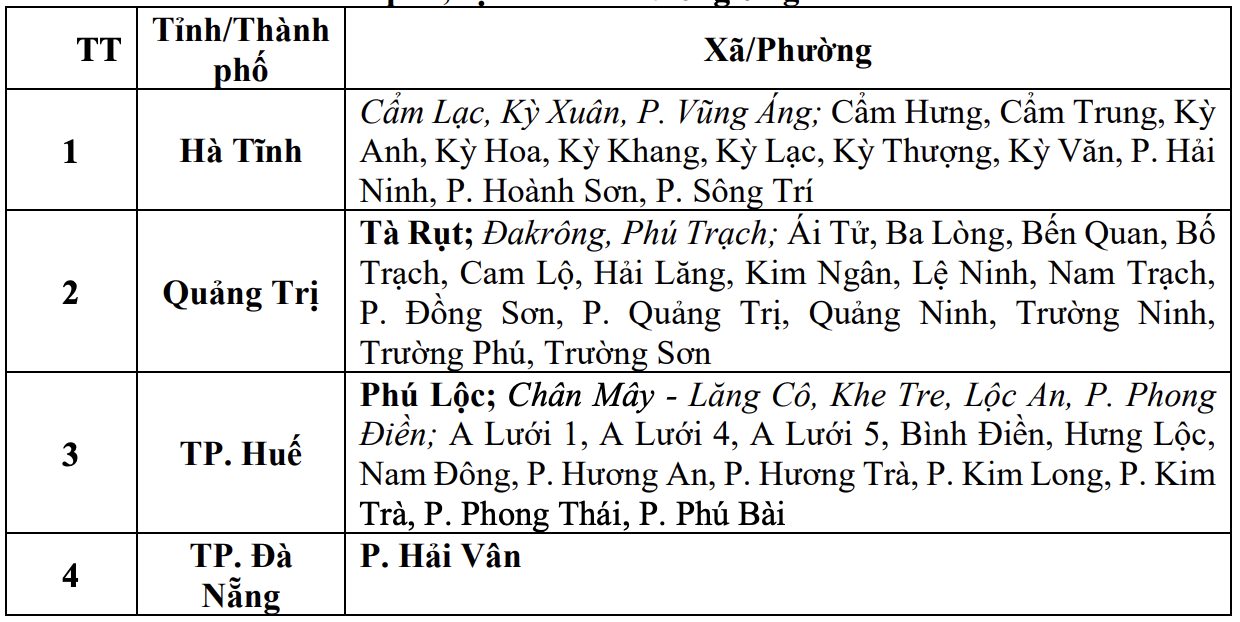 Cảnh báo khẩn đến 4 địa phương- Ảnh 1.
