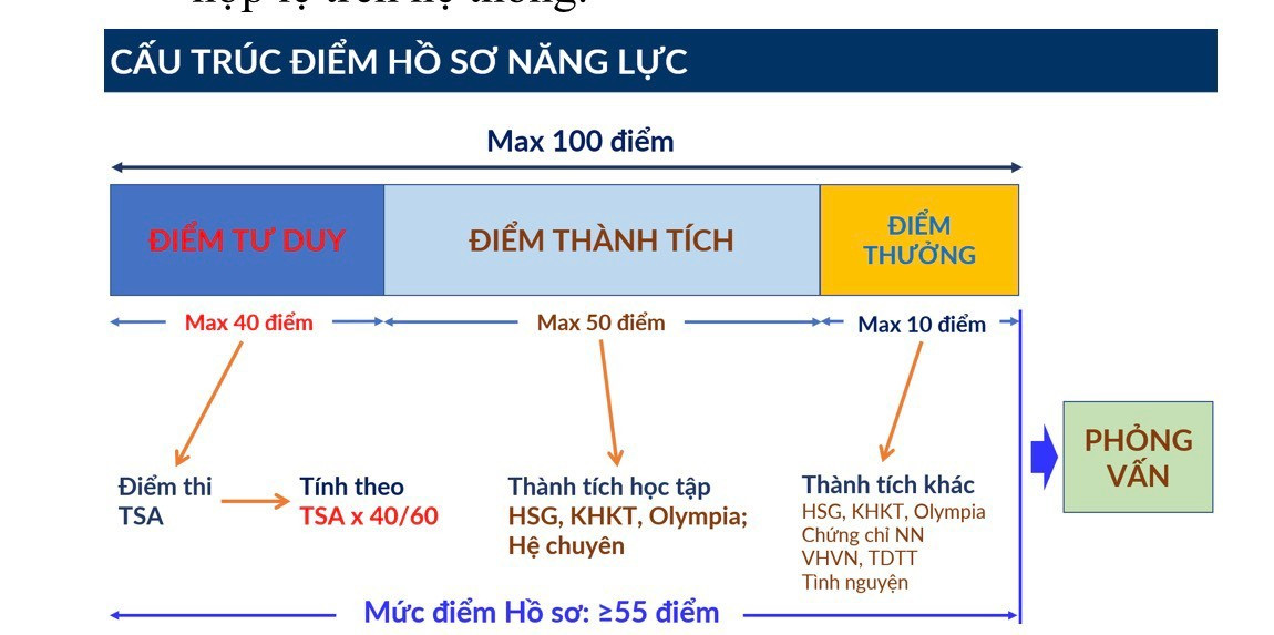 Đại học Bách Khoa Hà Nội công bố 3 phương thức tuyển sinh năm 2026- Ảnh 2.