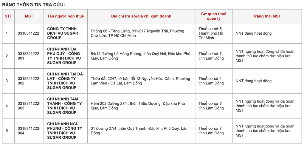 Doanh nghiệp liên quan Lương Bằng Quang gặp biến- Ảnh 2.