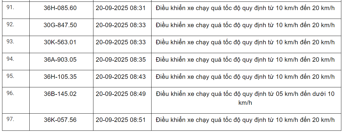 360 xe có biển số sau vi phạm trên Quốc lộ 1, Quốc lộ 45, Quốc lộ 47 và Quốc lộ 15 nhanh chóng nộp phạt nguội theo Nghị định 168- Ảnh 13.