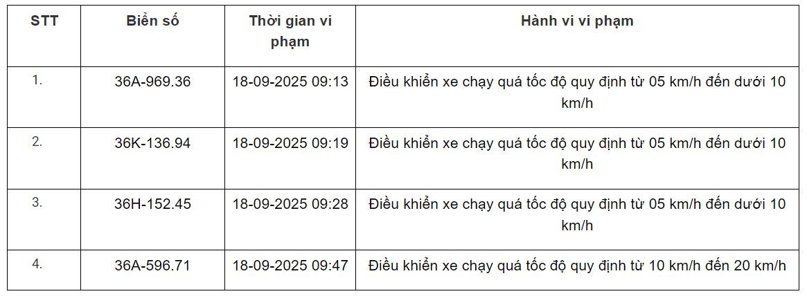 360 xe có biển số sau vi phạm trên Quốc lộ 1, Quốc lộ 45, Quốc lộ 47 và Quốc lộ 15 nhanh chóng nộp phạt nguội theo Nghị định 168- Ảnh 16.