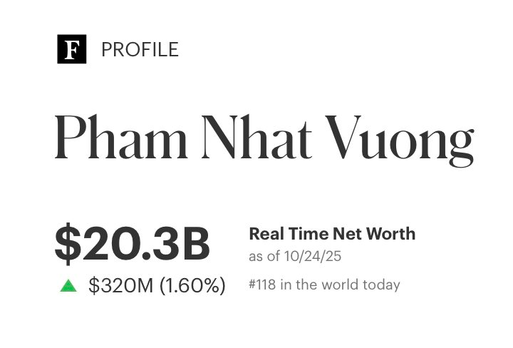 Tỷ phú Phạm Nhật Vượng trở thành người Việt đầu tiên có tài sản trên 20 tỷ USD, lớn hơn cả vốn hóa Vietcombank- Ảnh 2. Tỷ phú Phạm Nhật Vượng trở thành người Việt đầu tiên có tài sản trên 20 tỷ USD, lớn hơn cả vốn hóa Vietcombank- Ảnh 2.