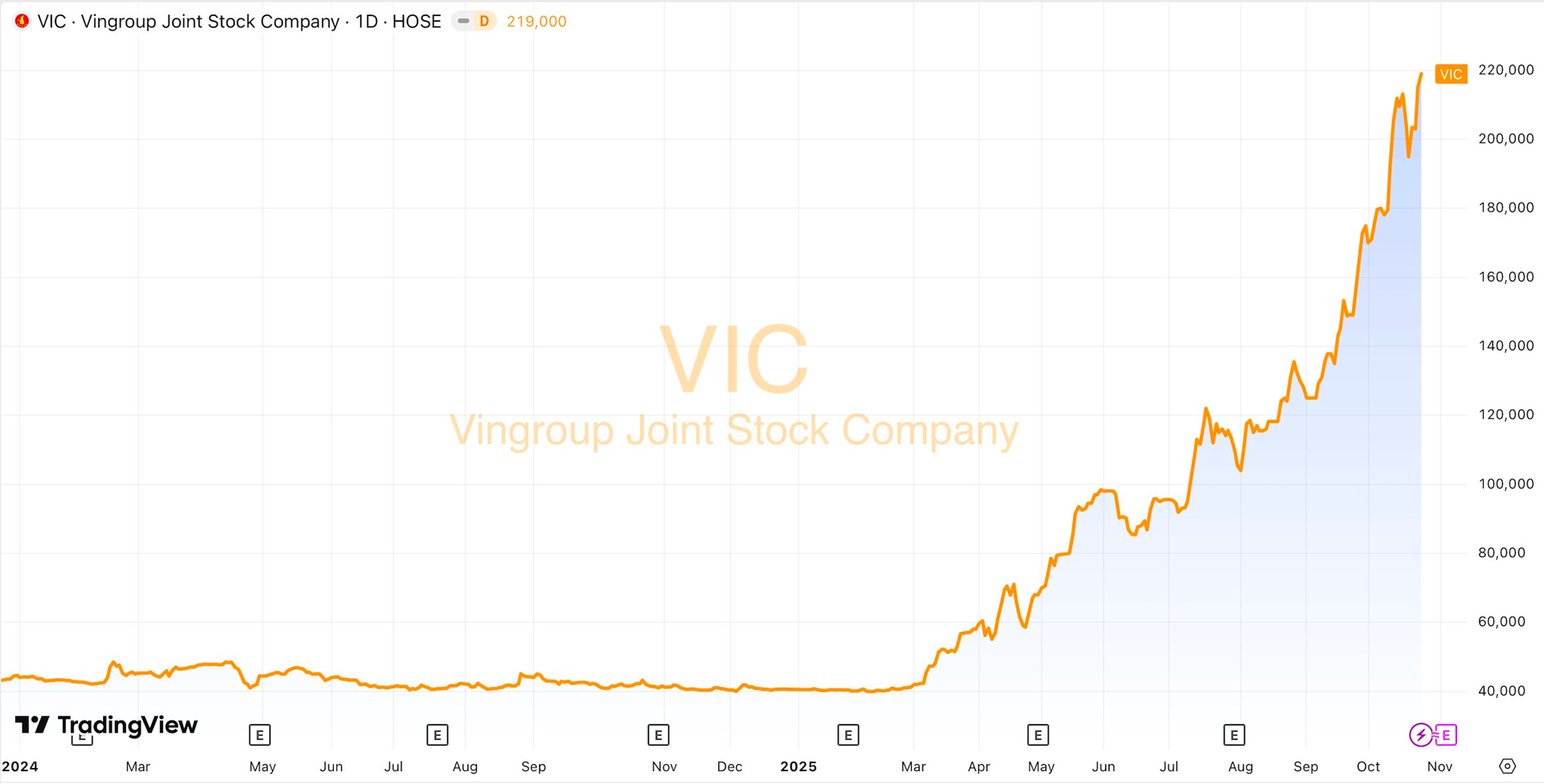 Tỷ phú Phạm Nhật Vượng trở thành người Việt đầu tiên có tài sản trên 20 tỷ USD, lớn hơn cả vốn hóa Vietcombank- Ảnh 3. Tỷ phú Phạm Nhật Vượng trở thành người Việt đầu tiên có tài sản trên 20 tỷ USD, lớn hơn cả vốn hóa Vietcombank- Ảnh 3.