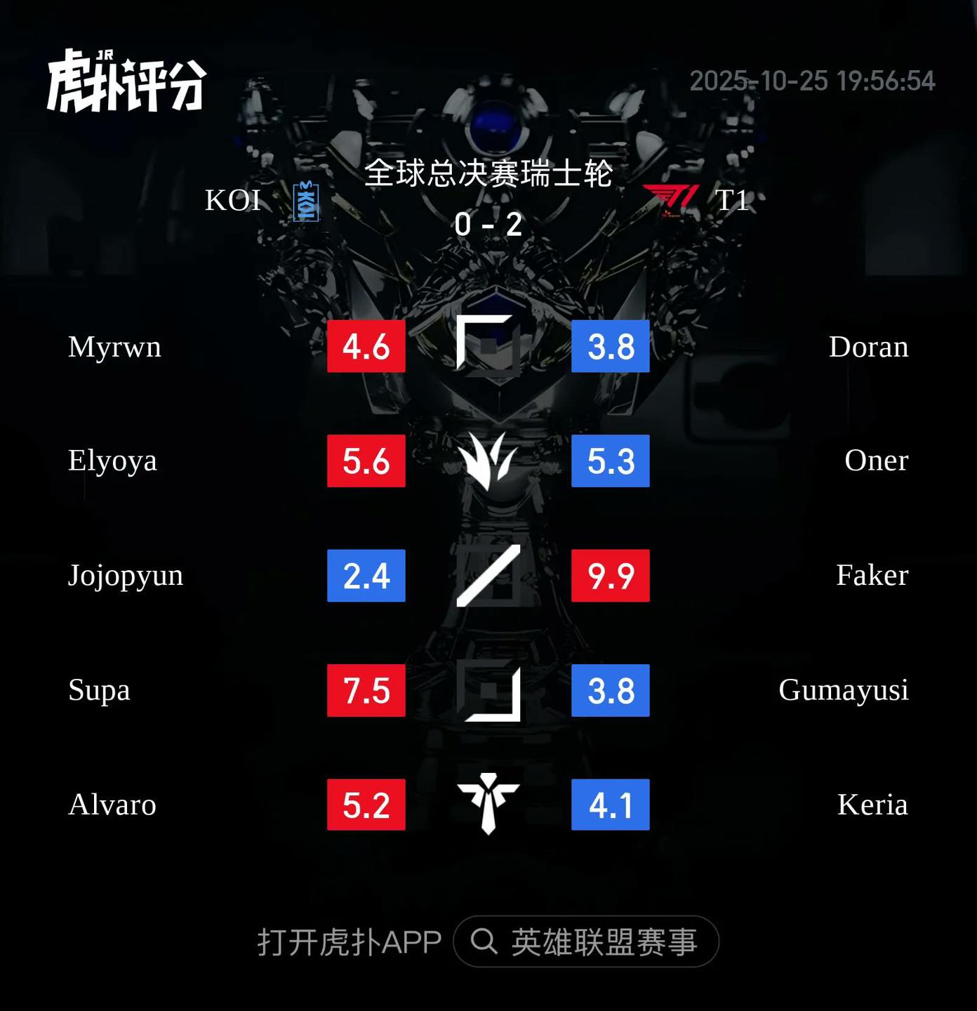 Faker  Faker