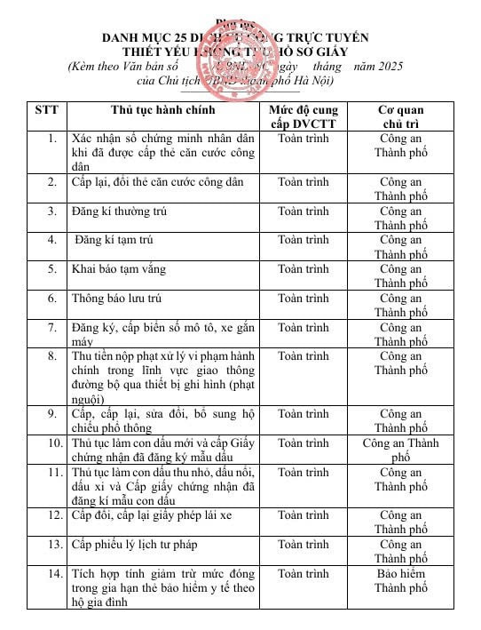 Tin vui cho người dân Hà Nội: 25 thủ tục hành chính làm ngay tại nhà, không cần xếp hàng- Ảnh 1. Tin vui cho người dân Hà Nội: 25 thủ tục hành chính làm ngay tại nhà, không cần xếp hàng- Ảnh 1.