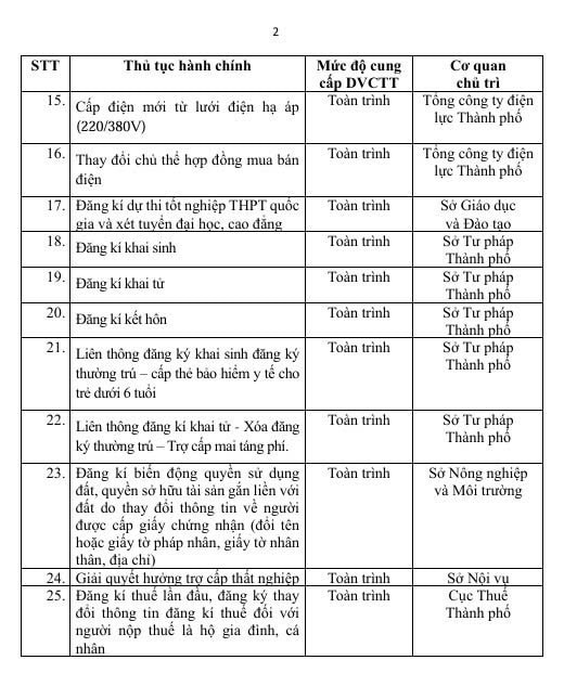 Tin vui cho người dân Hà Nội: 25 thủ tục hành chính làm ngay tại nhà, không cần xếp hàng- Ảnh 2. Tin vui cho người dân Hà Nội: 25 thủ tục hành chính làm ngay tại nhà, không cần xếp hàng- Ảnh 2.