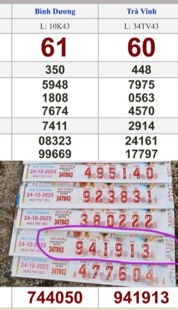 Xổ số miền Nam: Mua vé số khi đi chợ, 4 người trúng đặc biệt 28 tỉ đồng- Ảnh 1. Xổ số miền Nam: Mua vé số khi đi chợ, 4 người trúng đặc biệt 28 tỉ đồng- Ảnh 1.
